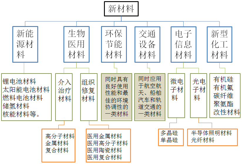 震惊,美国聚苯醚倾销幅度高达196%-255%!!...(图4) 1596677739771056.png