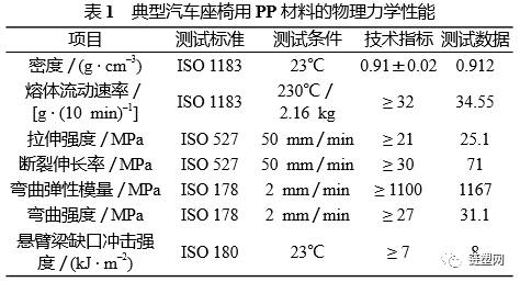 惊了!原来汽车座椅上有这么多种高性能塑料...(图5) 1596677378519882.png