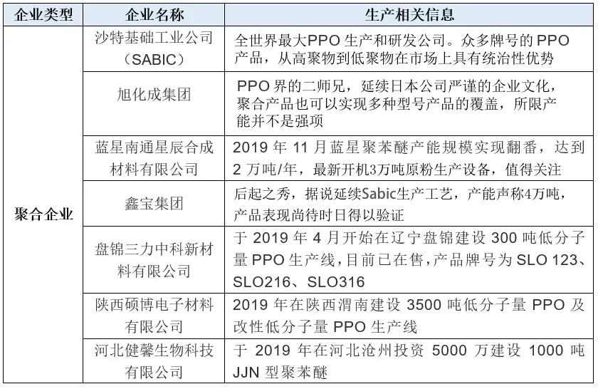 震惊,美国聚苯醚倾销幅度高达196%-255%!!...(图12) 1596677740893611.jpg