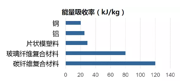 汽车轻量化的“王者之材”——碳纤维及其复...(图7) 1595831081321231.png