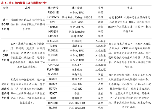 利安德巴赛尔要抢占国内高端聚丙烯市场份额...(图9) 1595382634569743.png