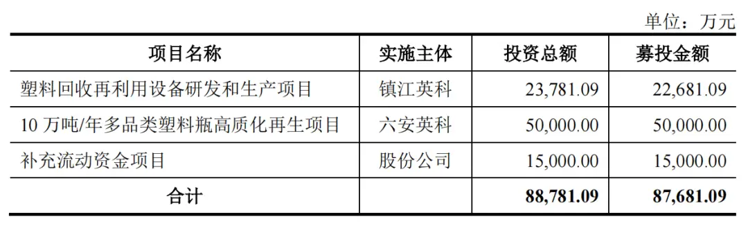 3年4亿!从回收造粒及设备做到下游制品,这...(图10) 3年4亿!从回收造粒及设备做到下游制品,这...(图10)