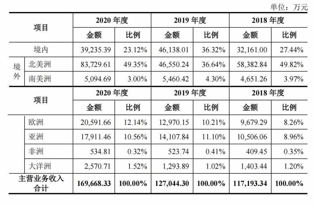 3年4亿!从回收造粒及设备做到下游制品,这...(图8) 3年4亿!从回收造粒及设备做到下游制品,这...(图8)