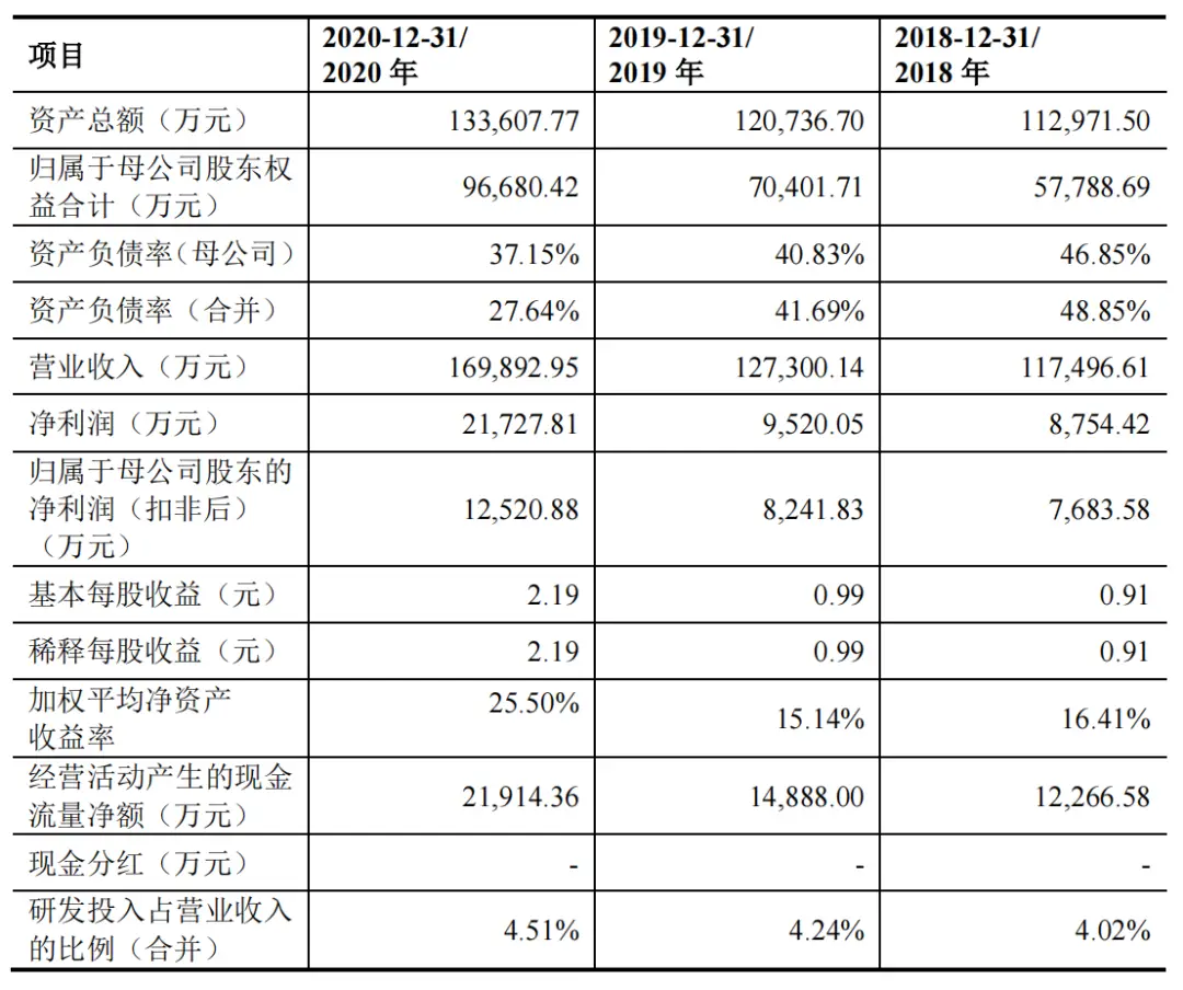 3年4亿!从回收造粒及设备做到下游制品,这...(图5) 3年4亿!从回收造粒及设备做到下游制品,这...(图5)