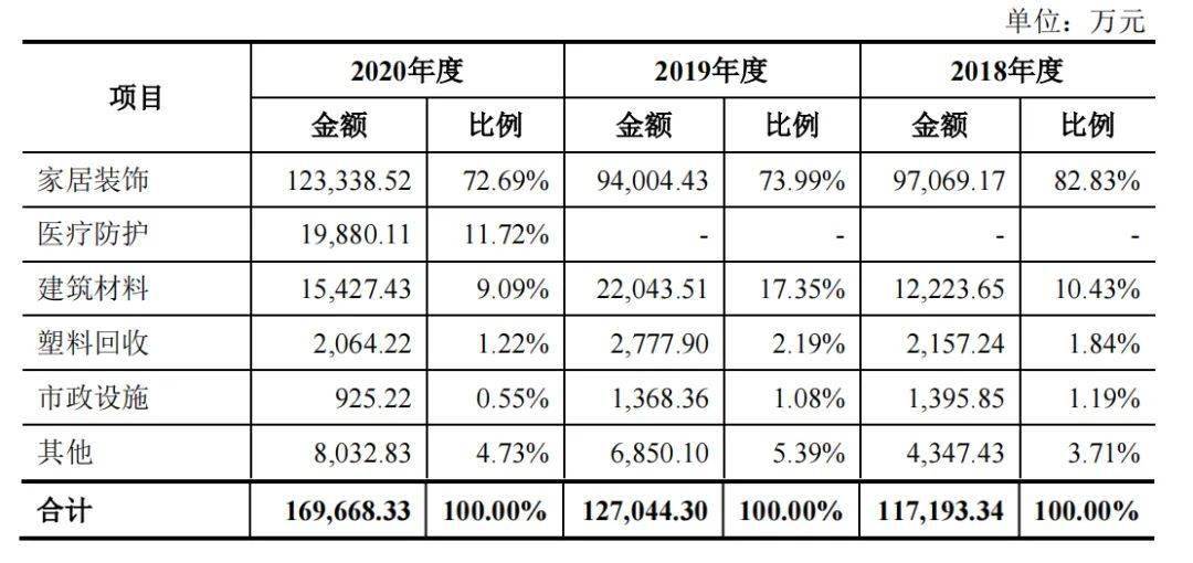 3年4亿!从回收造粒及设备做到下游制品,这...(图9) 3年4亿!从回收造粒及设备做到下游制品,这...(图9)