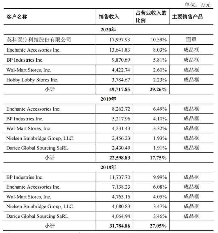 3年4亿!从回收造粒及设备做到下游制品,这...(图12) 3年4亿!从回收造粒及设备做到下游制品,这...(图12)