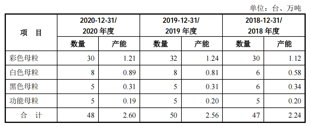 报告期年均营收3.9亿!带你解读宁波色母的上...(图9) 报告期年均营收3.9亿!带你解读宁波色母的上...(图9)