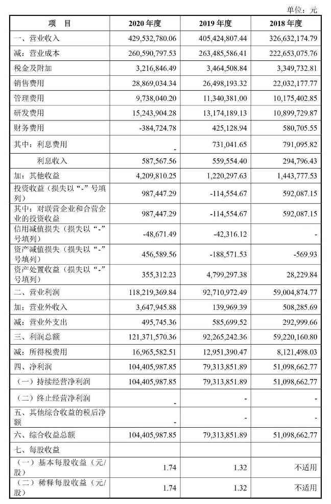 报告期年均营收3.9亿!带你解读宁波色母的上...(图5) 报告期年均营收3.9亿!带你解读宁波色母的上...(图5)