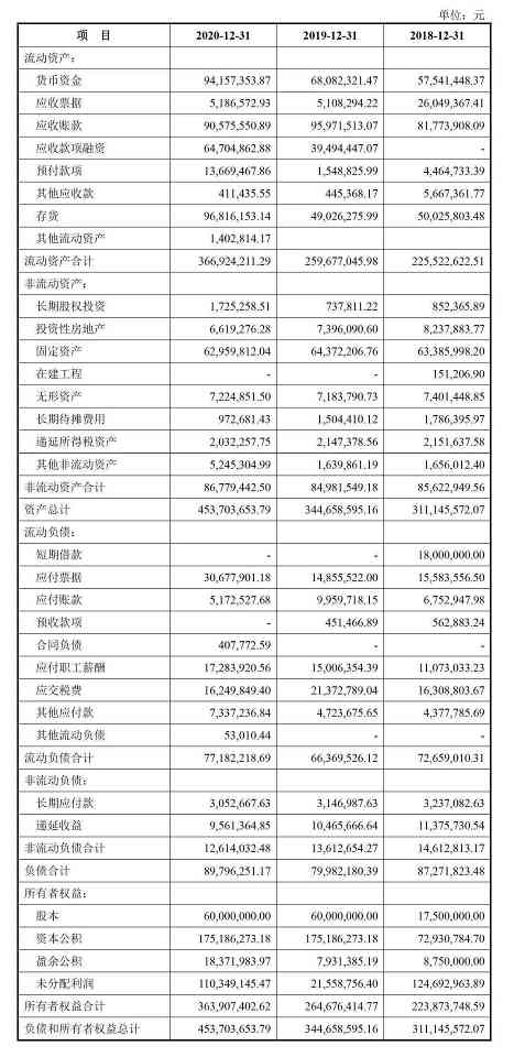 报告期年均营收3.9亿!带你解读宁波色母的上...(图4) 报告期年均营收3.9亿!带你解读宁波色母的上...(图4)