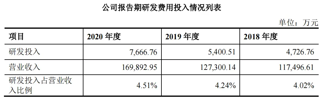 3年4亿!从回收造粒及设备做到下游制品,这...(图14) 3年4亿!从回收造粒及设备做到下游制品,这...(图14)