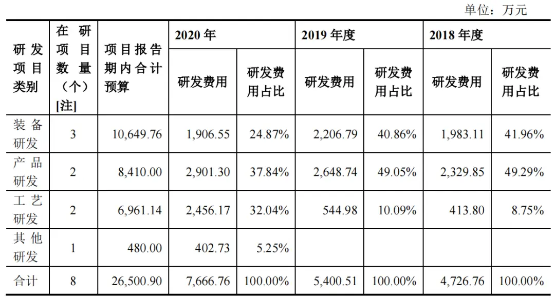 3年4亿!从回收造粒及设备做到下游制品,这...(图15) 3年4亿!从回收造粒及设备做到下游制品,这...(图15)