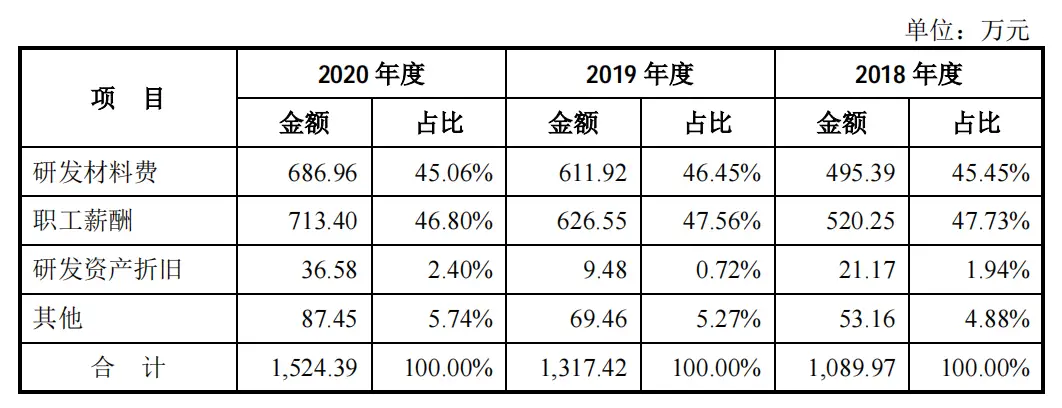 报告期年均营收3.9亿!带你解读宁波色母的上...(图13) 报告期年均营收3.9亿!带你解读宁波色母的上...(图13)