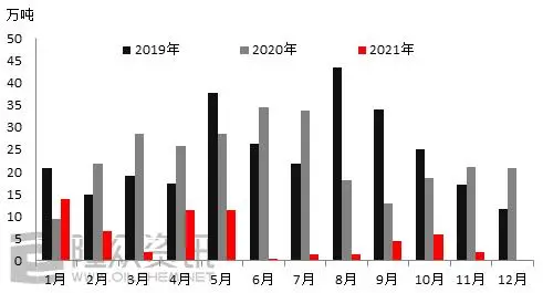 2020,国内聚丙烯行业经历了什么(图6) 2020,国内聚丙烯行业经历了什么(图6)