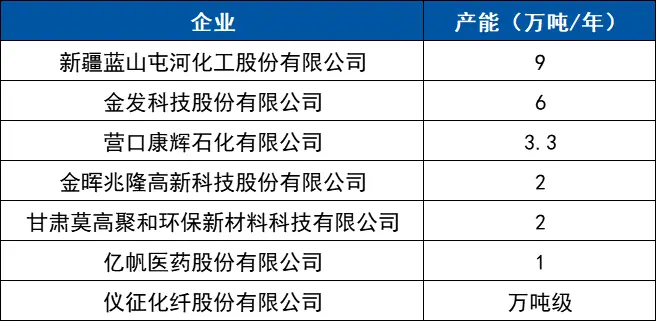 又一家企业布局PBAT市场!目前国内PB...(图4) 又一家企业布局PBAT市场!目前国内PB...(图4)