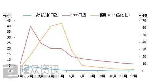 2020,国内聚丙烯行业经历了什么(图8) 2020,国内聚丙烯行业经历了什么(图8)