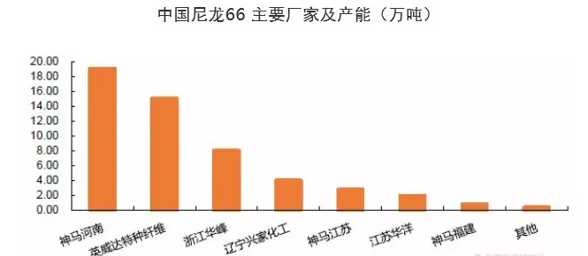 英威达德州生产基地己二腈技术升级!己二腈...(图5) 英威达德州生产基地己二腈技术升级!己二腈...(图5)