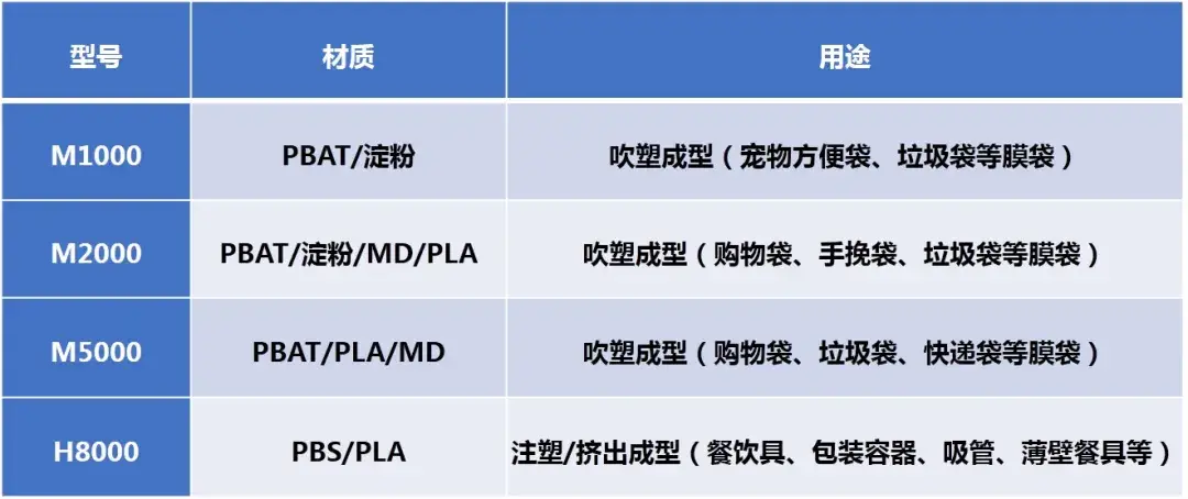 会通股份可生物降解改性材料(图5) 会通股份可生物降解改性材料(图5)