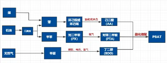 投资10.7亿,12万吨/年,睿安海纳布局全生物...(图5) 投资10.7亿,12万吨/年,睿安海纳布局全生物...(图5)