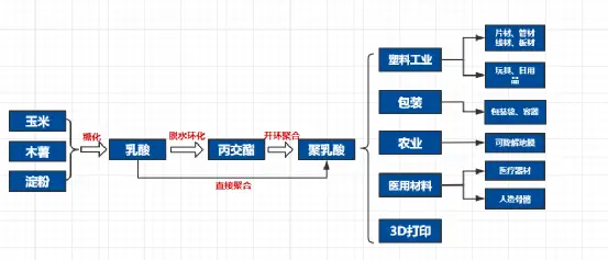 投资10.7亿,12万吨/年,睿安海纳布局全生物...(图8) 投资10.7亿,12万吨/年,睿安海纳布局全生物...(图8)
