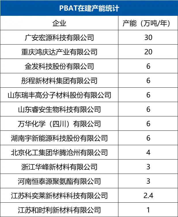 投资10.7亿,12万吨/年,睿安海纳布局全生物...(图7) 投资10.7亿,12万吨/年,睿安海纳布局全生物...(图7)