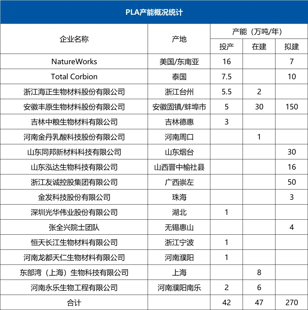 投资10.7亿,12万吨/年,睿安海纳布局全生物...(图9) 投资10.7亿,12万吨/年,睿安海纳布局全生物...(图9)