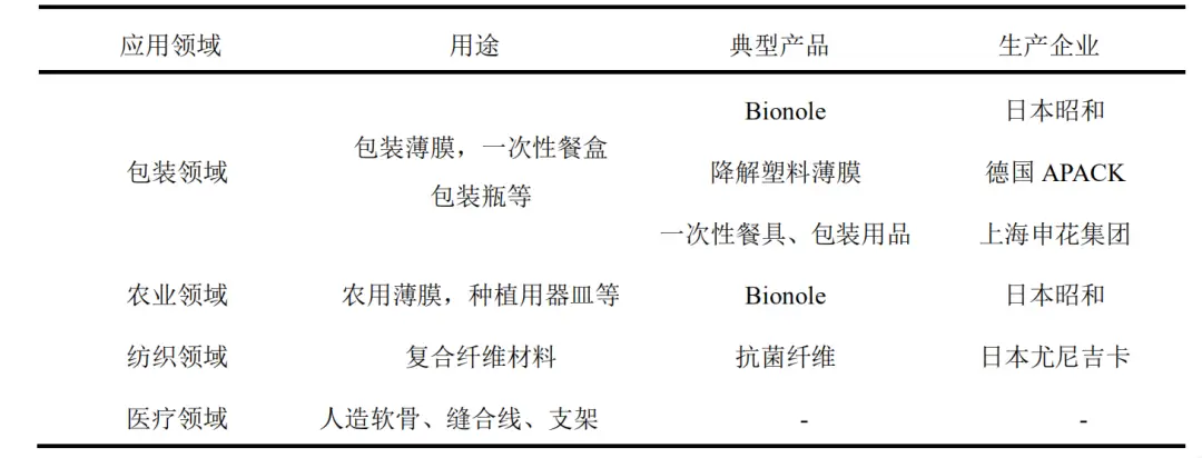 关于PBS的合成、改性以及应用,你知道多...(图8) 关于PBS的合成、改性以及应用,你知道多...(图8)