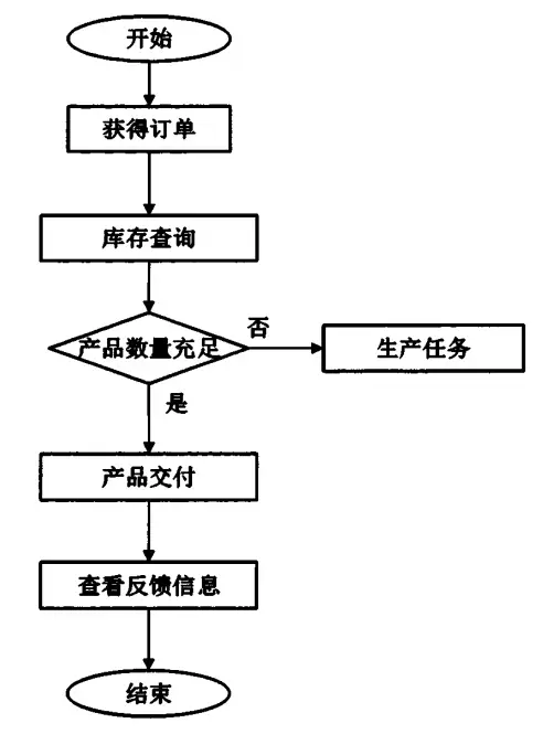 改性企业如何做好产品质量管理?这6个环节你...(图10) 改性企业如何做好产品质量管理?这6个环节你...(图10)