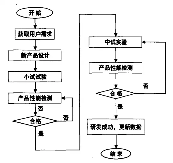 改性企业如何做好产品质量管理?这6个环节你...(图5) 改性企业如何做好产品质量管理?这6个环节你...(图5)