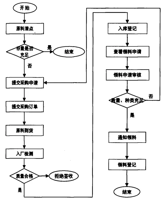 改性企业如何做好产品质量管理?这6个环节你...(图6) 改性企业如何做好产品质量管理?这6个环节你...(图6)