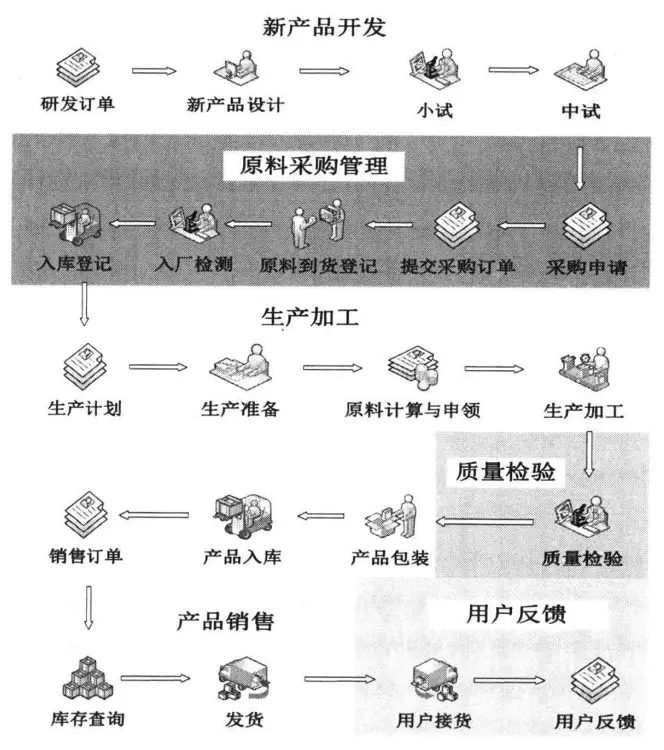 改性企业如何做好产品质量管理?这6个环节你...(图4) 改性企业如何做好产品质量管理?这6个环节你...(图4)