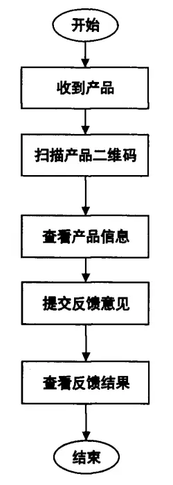 改性企业如何做好产品质量管理?这6个环节你...(图11) 改性企业如何做好产品质量管理?这6个环节你...(图11)