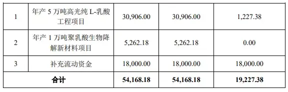 金丹科技年产1万吨PLA项目延期,考虑扩充...(图5) 金丹科技年产1万吨PLA项目延期,考虑扩充...(图5)