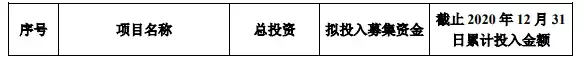 金丹科技年产1万吨PLA项目延期,考虑扩充...(图4) 金丹科技年产1万吨PLA项目延期,考虑扩充...(图4)