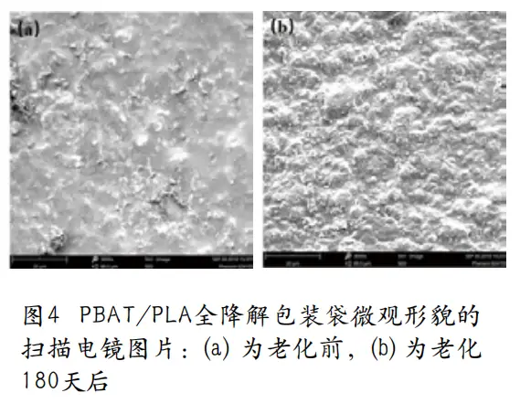 环境也能对PBAT/PLA产生影响?看这里...(图8) 环境也能对PBAT/PLA产生影响?看这里...(图8)