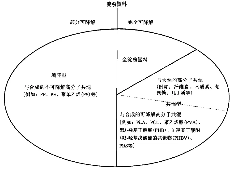 生物塑料?生物基塑料?生物降解塑料?别懵...(图10) 生物塑料?生物基塑料?生物降解塑料?别懵...(图10)