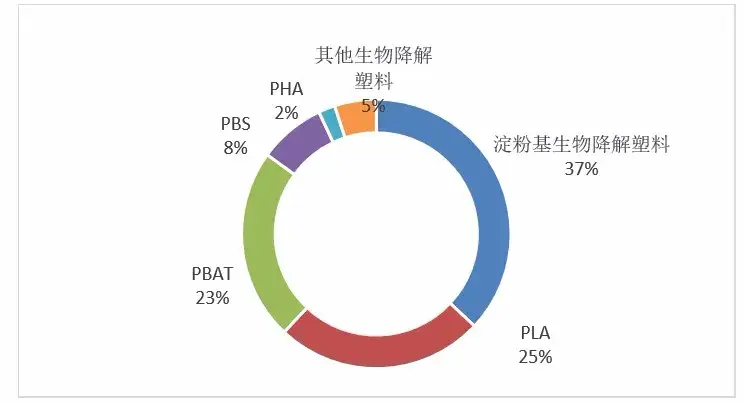 蓝山屯河产能全球第一!附全国新建/拟建产能...(图6) 蓝山屯河产能全球第一!附全国新建/拟建产能...(图6)