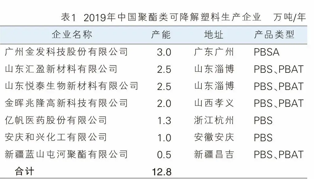 蓝山屯河产能全球第一!附全国新建/拟建产能...(图5) 蓝山屯河产能全球第一!附全国新建/拟建产能...(图5)