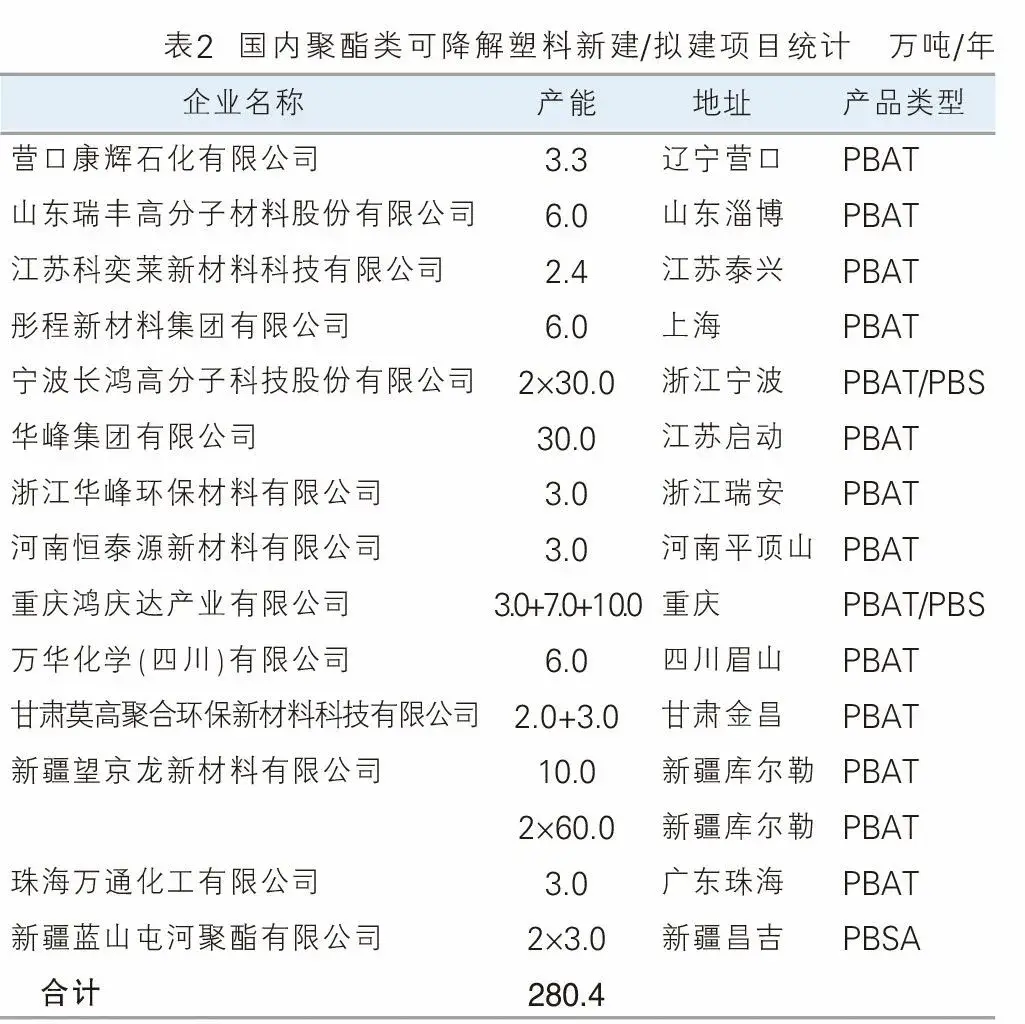 蓝山屯河产能全球第一!附全国新建/拟建产能...(图8) 蓝山屯河产能全球第一!附全国新建/拟建产能...(图8)