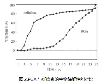 长城能化50万吨/年聚乙醇酸（PGA）项目(图7)