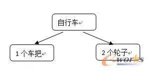 PLM、ERP、APS、MES几种信息系...(图7) PLM、ERP、APS、MES几种信息系...(图7)
