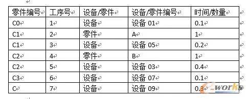 PLM、ERP、APS、MES几种信息系...(图11) PLM、ERP、APS、MES几种信息系...(图11)