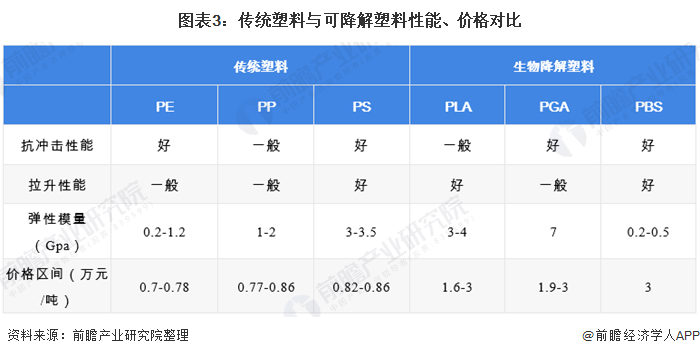 2020年中国生物降解塑料行业市场现状与竞争...(图7) 1608781555602353.png