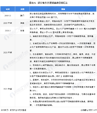 2020年中国生物降解塑料行业市场现状与竞争...(图8) 1608781555822426.png