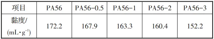 抗菌PA56 | 让医用也可降解!(图7) 抗菌PA56 | 让医用也可降解!(图7)