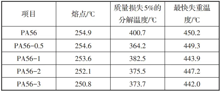 抗菌PA56 | 让医用也可降解!(图9) 抗菌PA56 | 让医用也可降解!(图9)