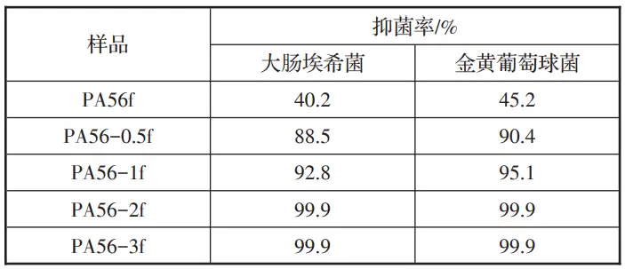 抗菌PA56 | 让医用也可降解!(图14) 抗菌PA56 | 让医用也可降解!(图14)