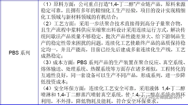 联盛化学创业板IPO获受理,拟募资建设P...(图7) 联盛化学创业板IPO获受理,拟募资建设P...(图7)