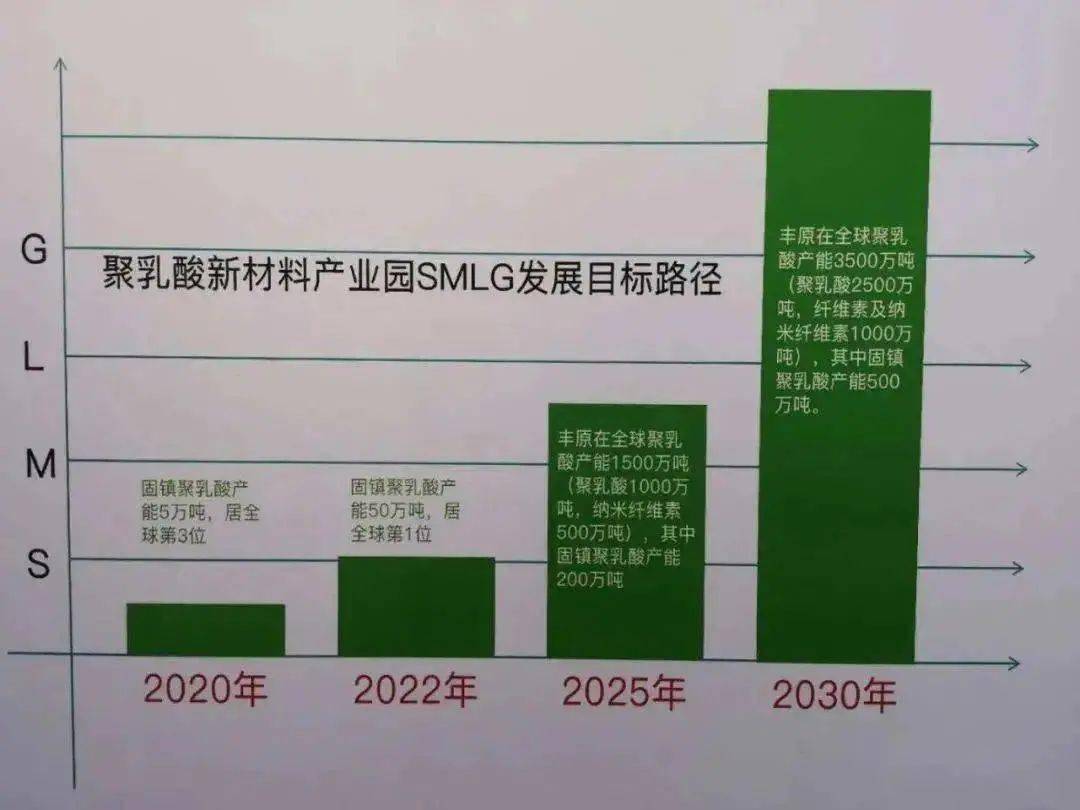 疯狂!安徽丰原规划3500万吨聚乳酸(图9) 疯狂!安徽丰原规划3500万吨聚乳酸(图9)