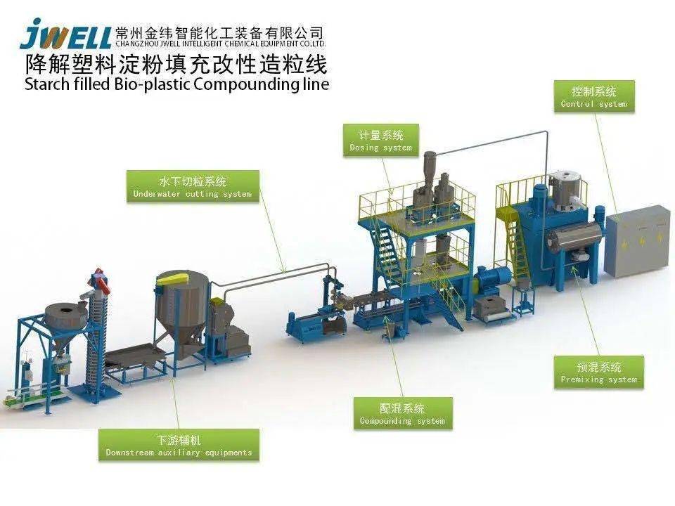 金纬机械,塑料改性成套装备专业供应商(图8) 金纬机械,塑料改性成套装备专业供应商(图8)