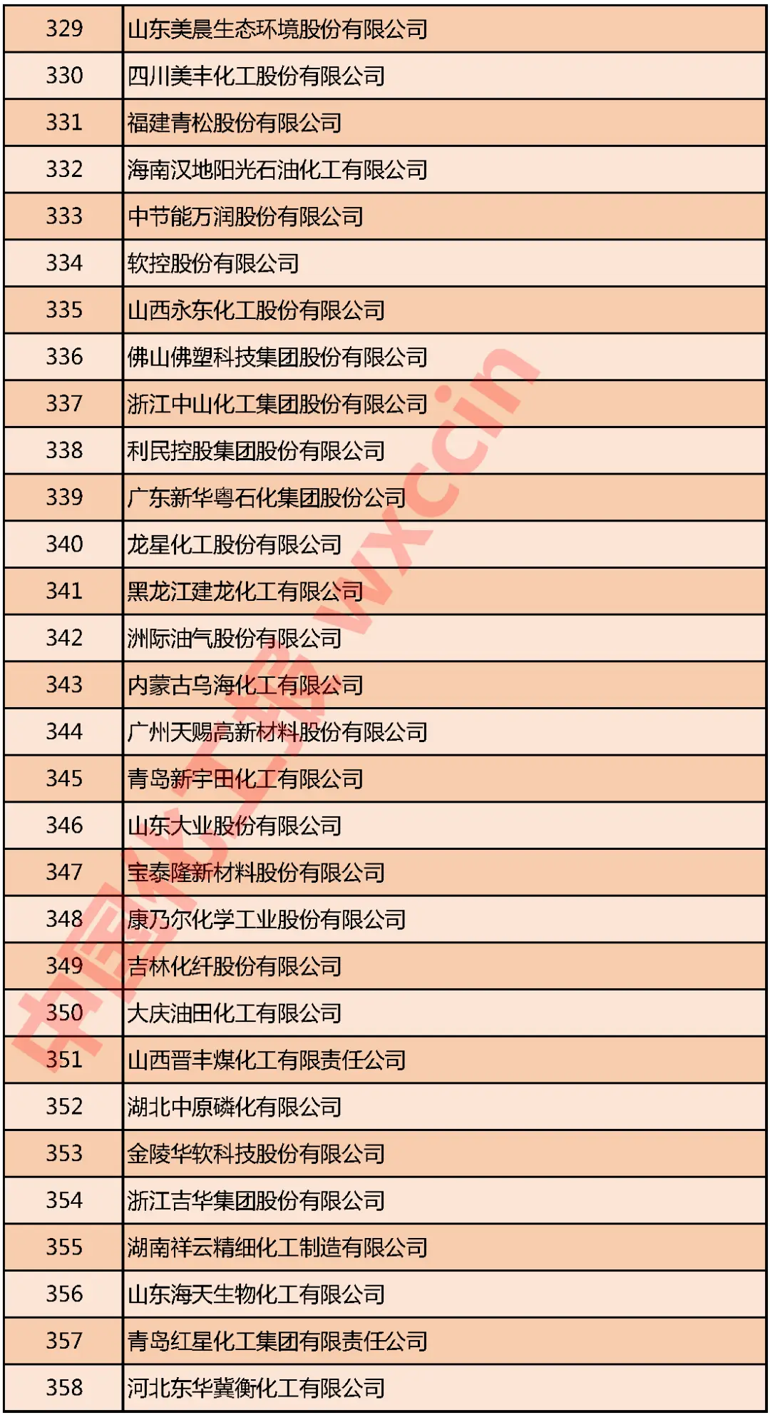 重磅!2020中国石油和化工企业500强发布(图15) 重磅!2020中国石油和化工企业500强发布(图15)